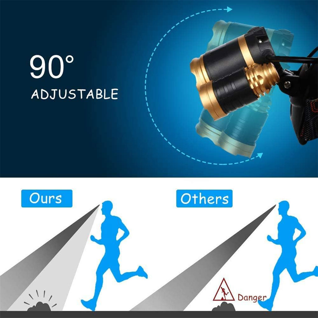 Lampe frontale LED, 4 modes, 6000K, rechargeable USB