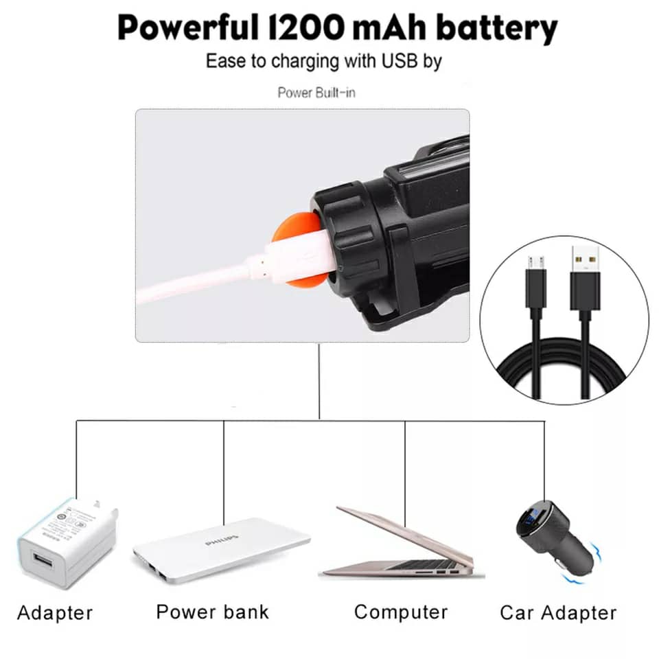 مصباح رأس LED محمول قابل لإعادة الشحن بمنفذ USB ومقاوم للماء